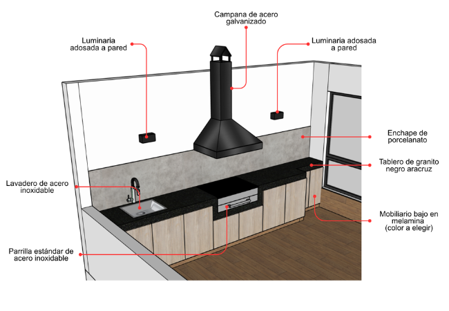 Modelos de estaciones de parrilla