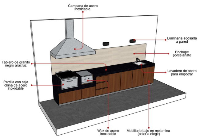 Construccion de estaciones de parrilla de 4 metros de largo